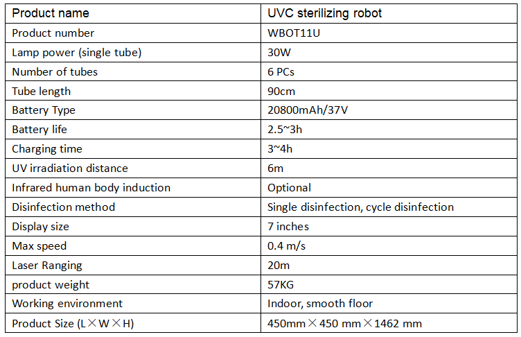 Product parameters
